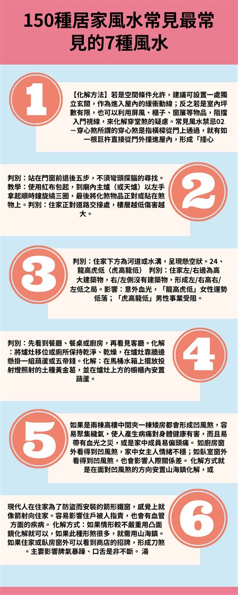 廁所位置風水|12 個常見的居家風水禁忌 & 化解方式，好的格局與擺。